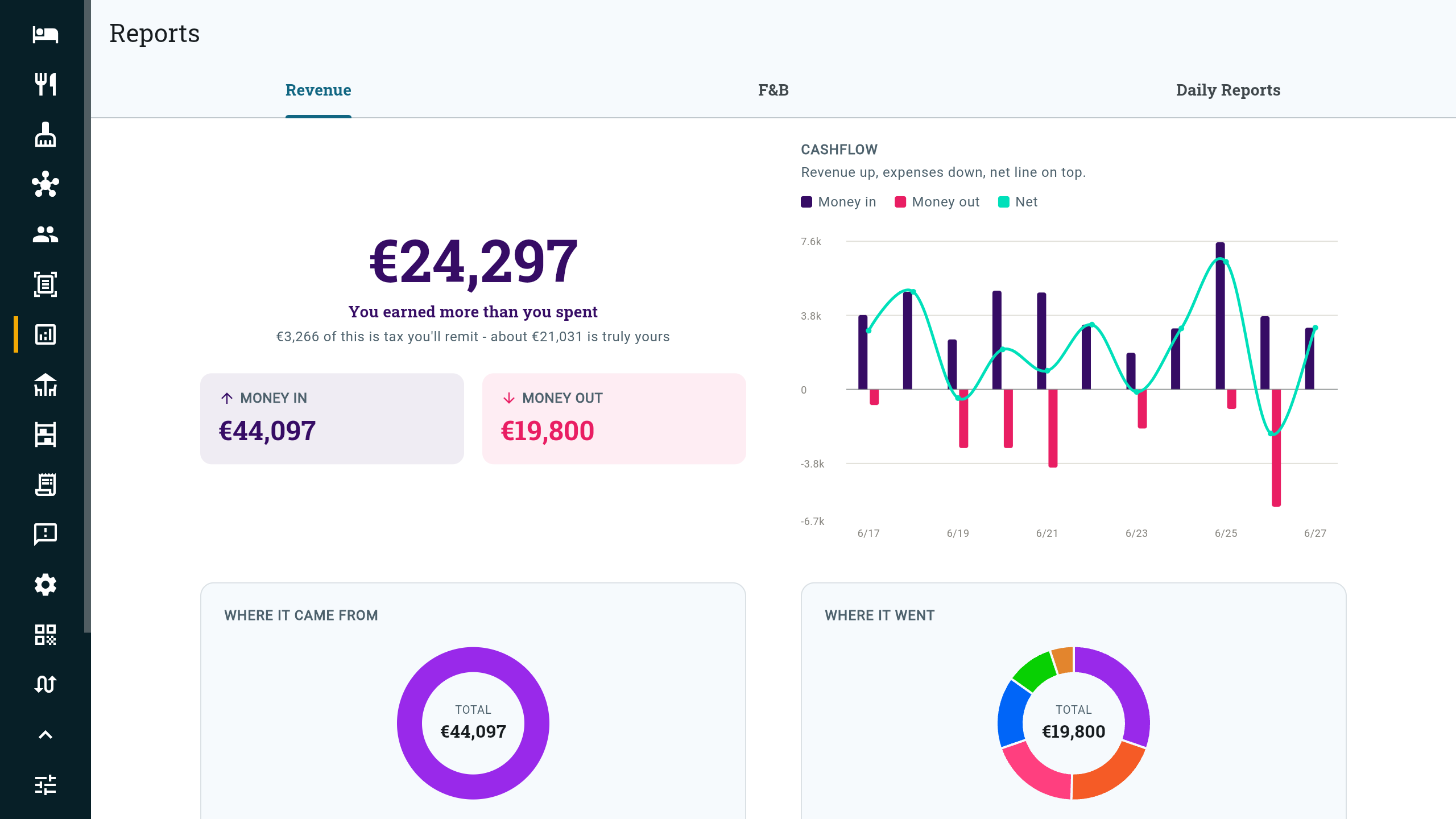 Expense Tracking & Profit Reports